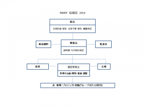 RIMEP組織図2014